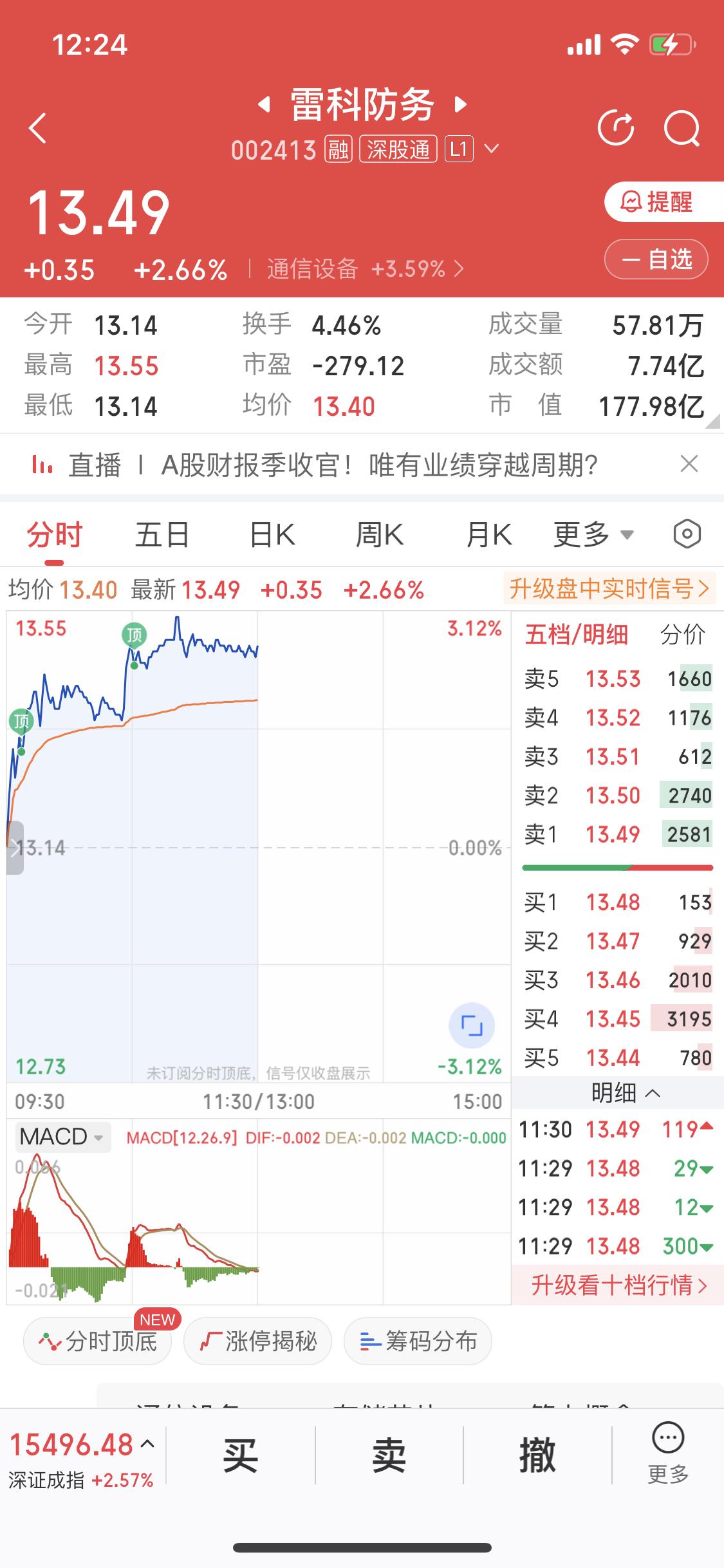 雷科防务
行情是走出来的
不是预测出来的
这句话的含金量还在上升
谁能在五一假前