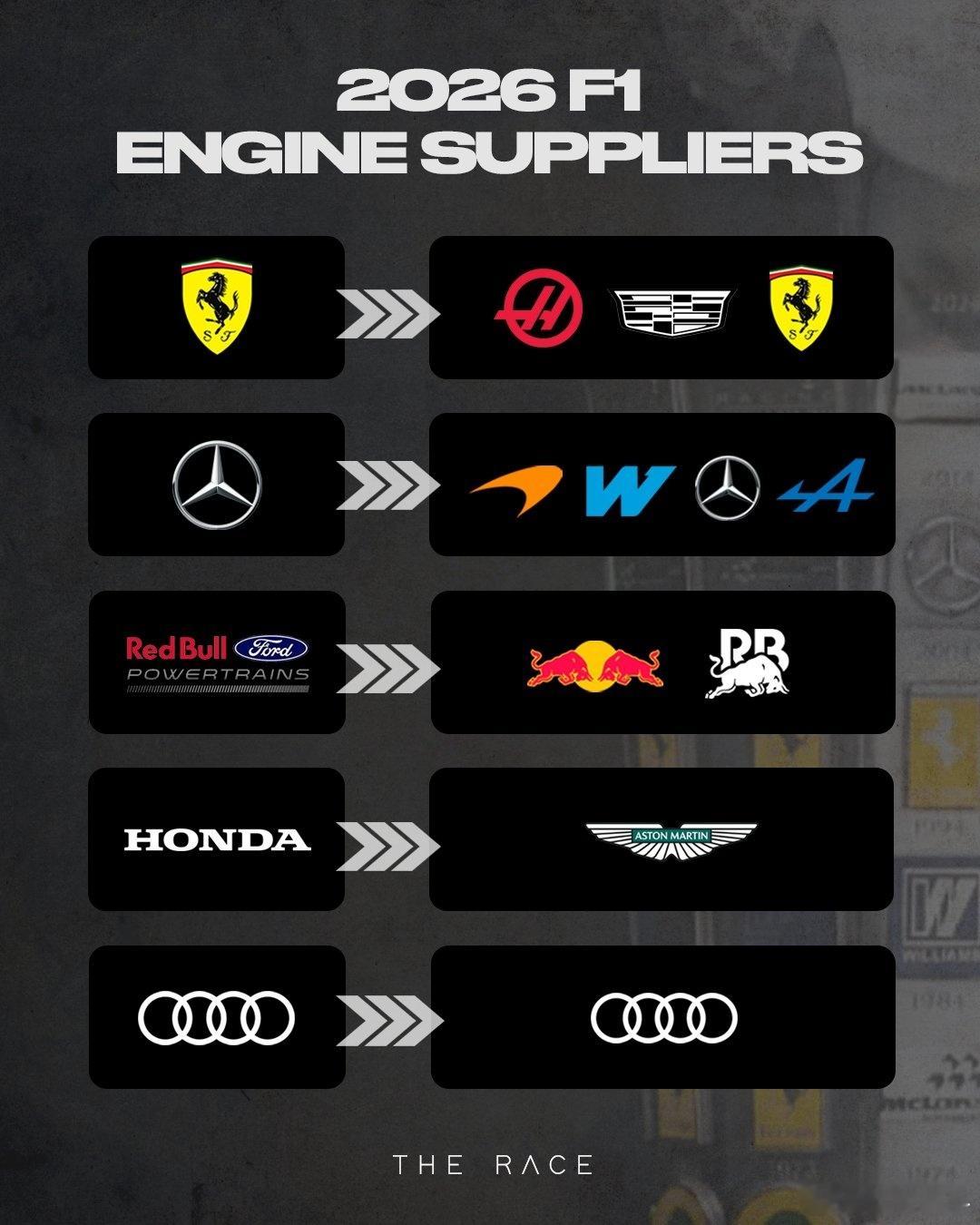 F1这个赛季的发动机又有变化五家发动机供应商法拉利：哈斯、凯迪拉克、法拉利梅赛德
