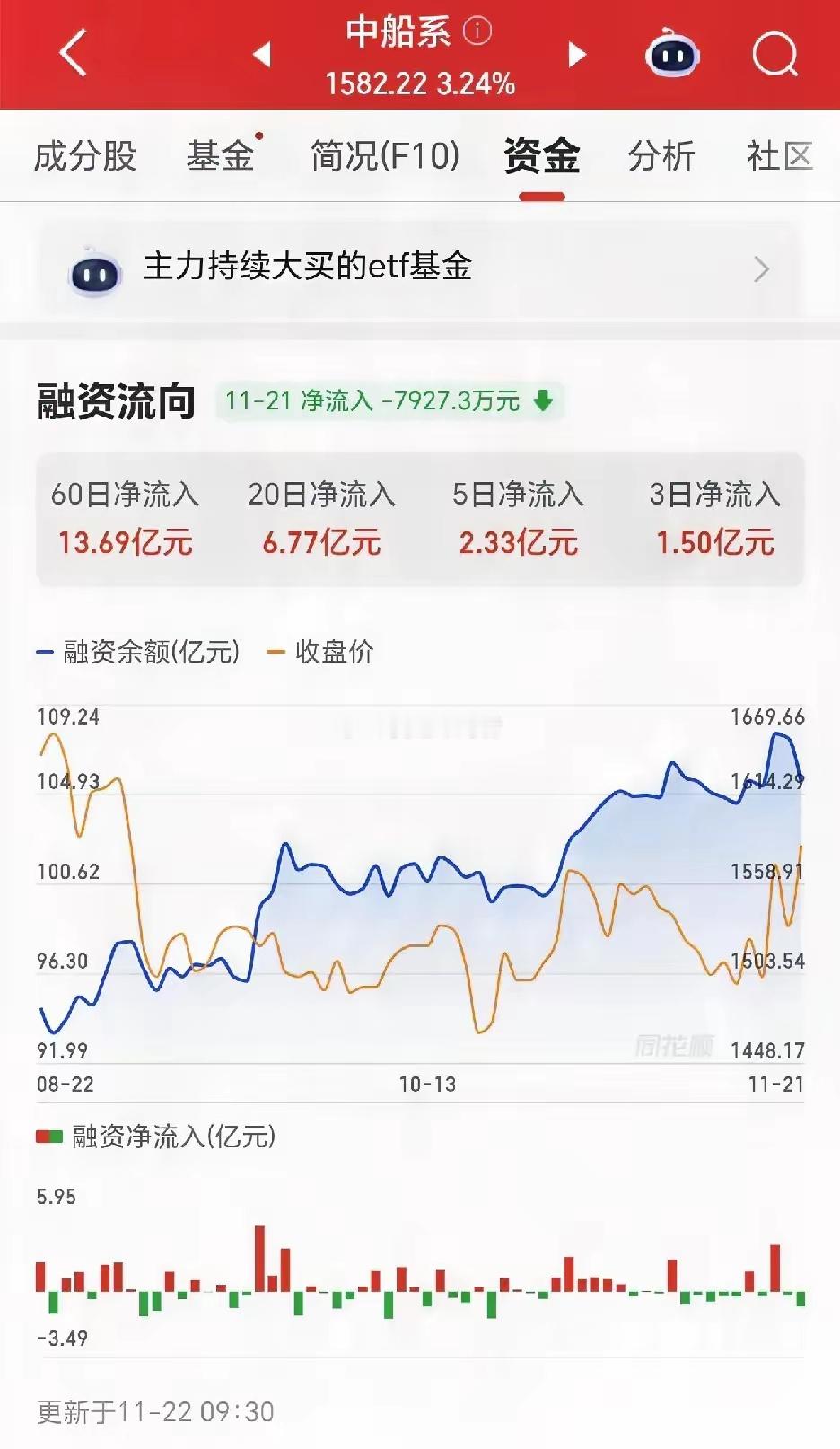 运费上涨+船舶旺销！造船业景气周期来袭，10只龙头标的引领板块上涨随着全球航运运
