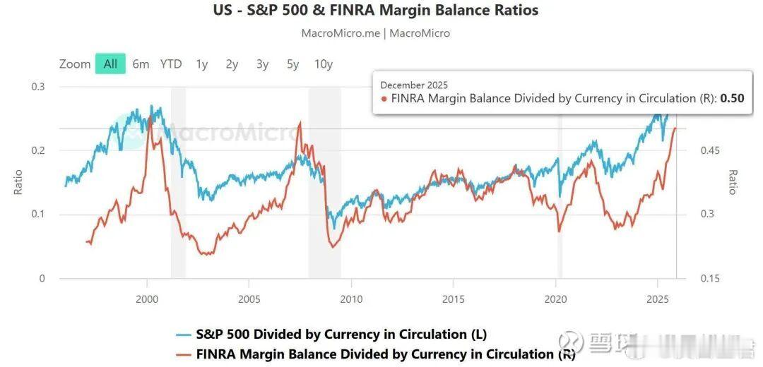 美股可能已经进入熊市今年以来，Mag7杀跌惨重。微软是首家进入熊市的M7成员，股