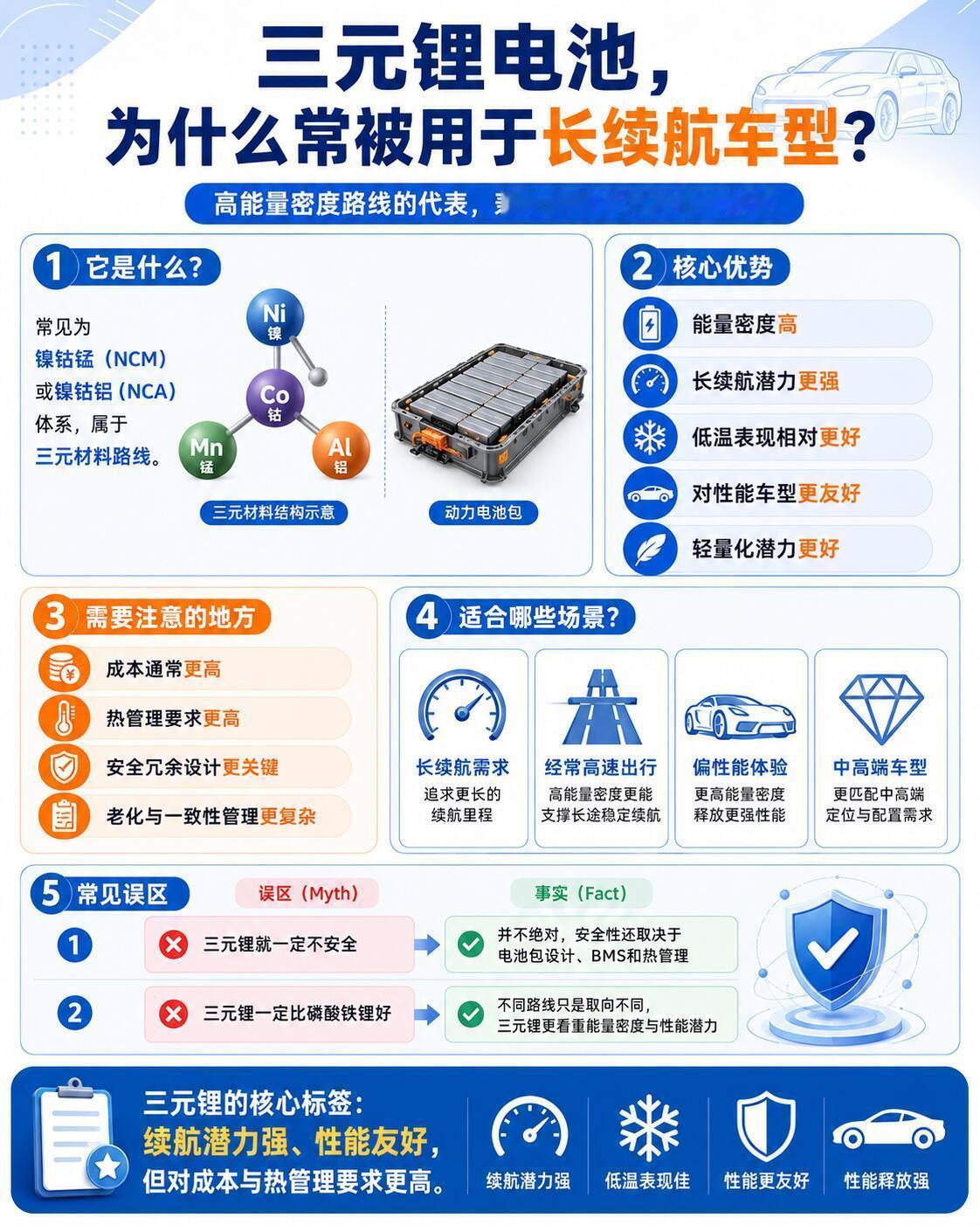 买新能源汽车，电池质量重要吗？常见动力电池路线主要有4类。不要去谁不去谁，消费者