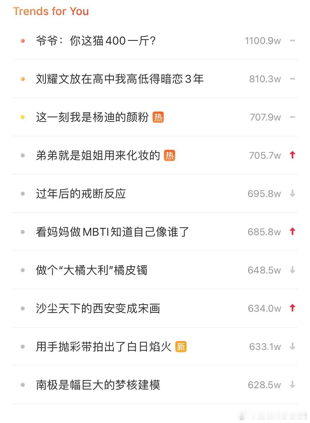 小🍠的热搜怎么回事？“刘耀文放在高中我高低得暗恋3年”“这一刻我是杨迪的颜粉”