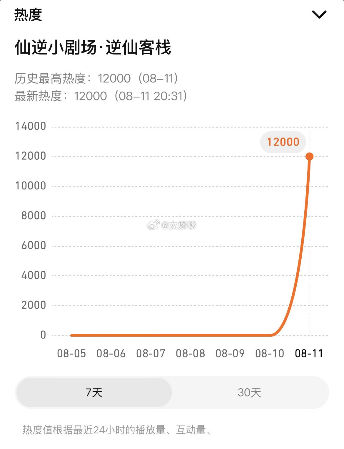 仙逆｜仙逆女主李慕婉 李慕婉厉害一个小剧场居然破1.2w热度我的好宝宝你知道我说
