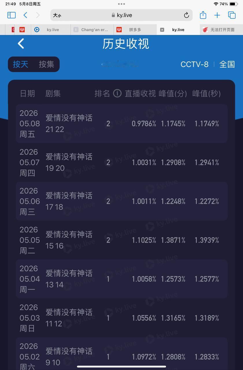 爱情没有神话原来真的还能更差