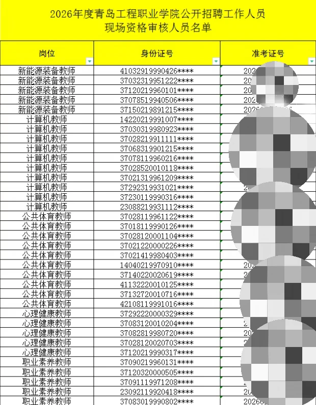 青岛工程职业学院进面名单已出！