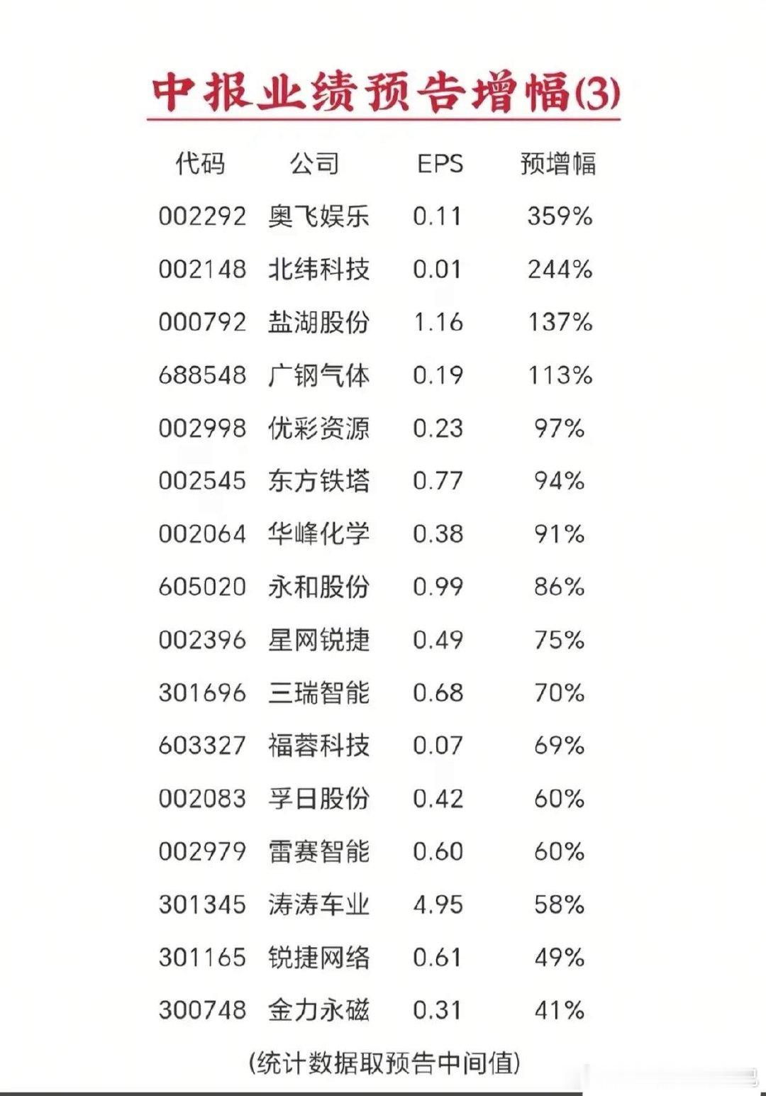 AI半导体全产业链上下游完整版中报业绩大爆发！最高狂涨359%，这批高增长个股出