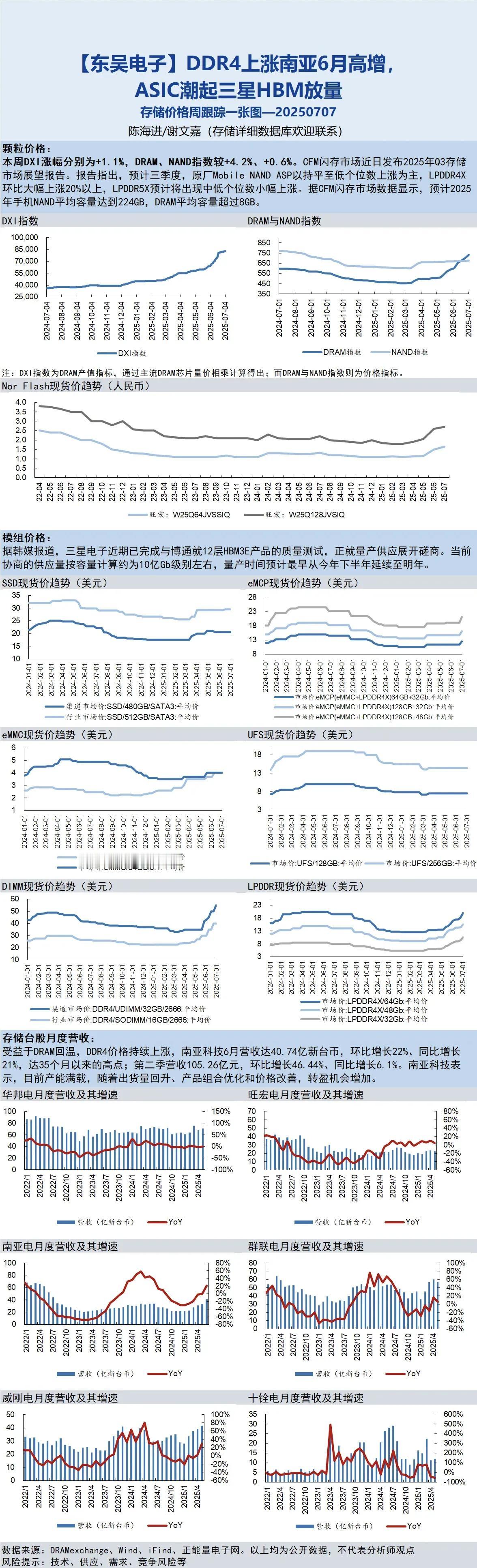 【东吴电子】DDR4上涨南亚6月高增，ASIC潮起三星HBM放量
存储价格周跟踪
