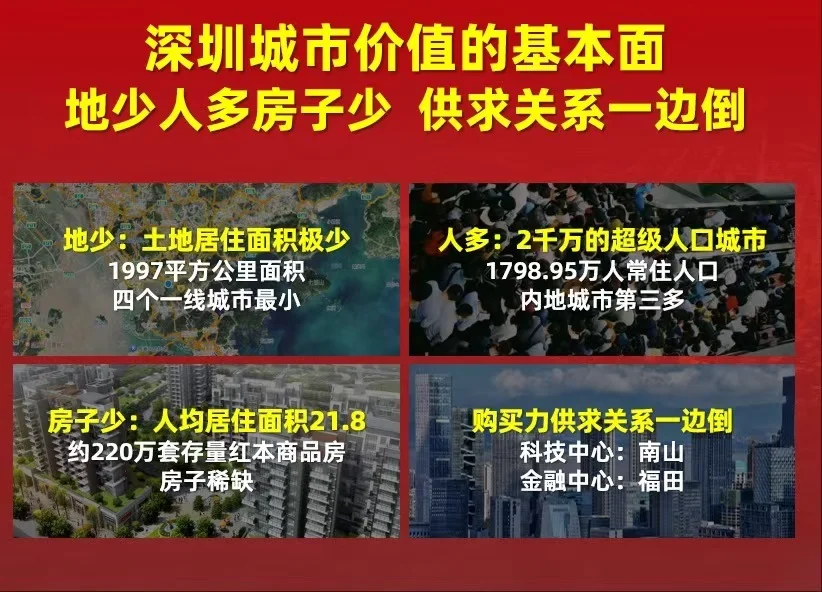 说句有些人不爱听的，房价还要接着往上涨