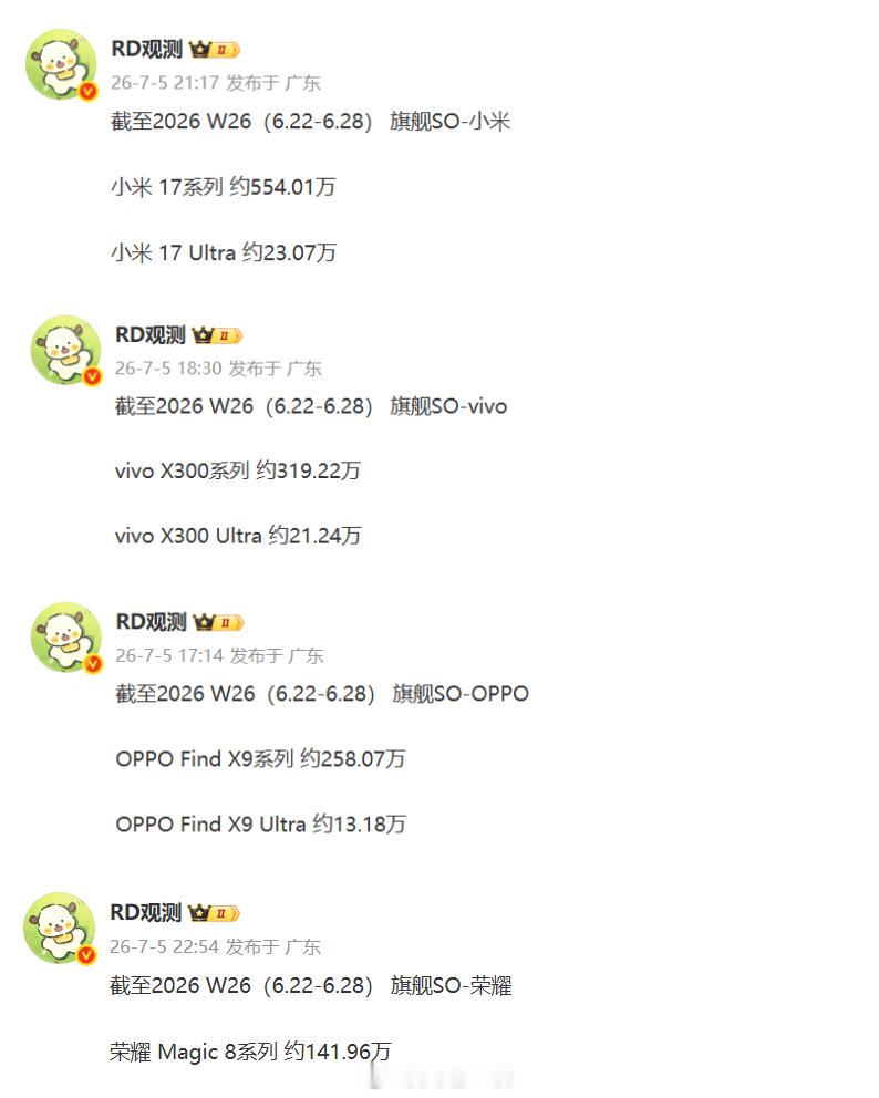 先来看一上国产四大安卓旗舰的销量吧！别总讨论iPhoneUltra和18ProM