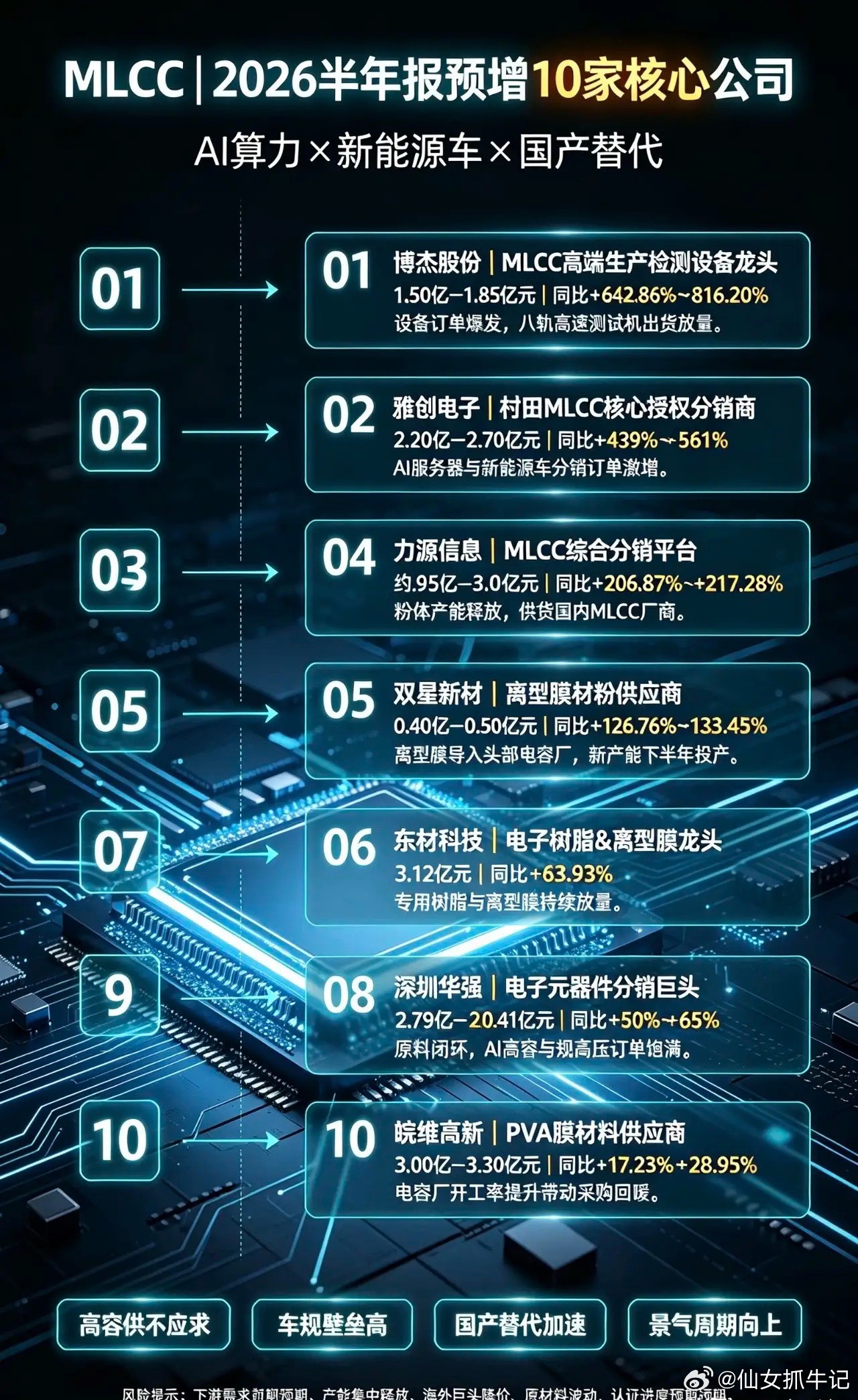 MLCC｜2026半年报预增10家核心公司1. 博杰股份｜MLCC高端生产检测设