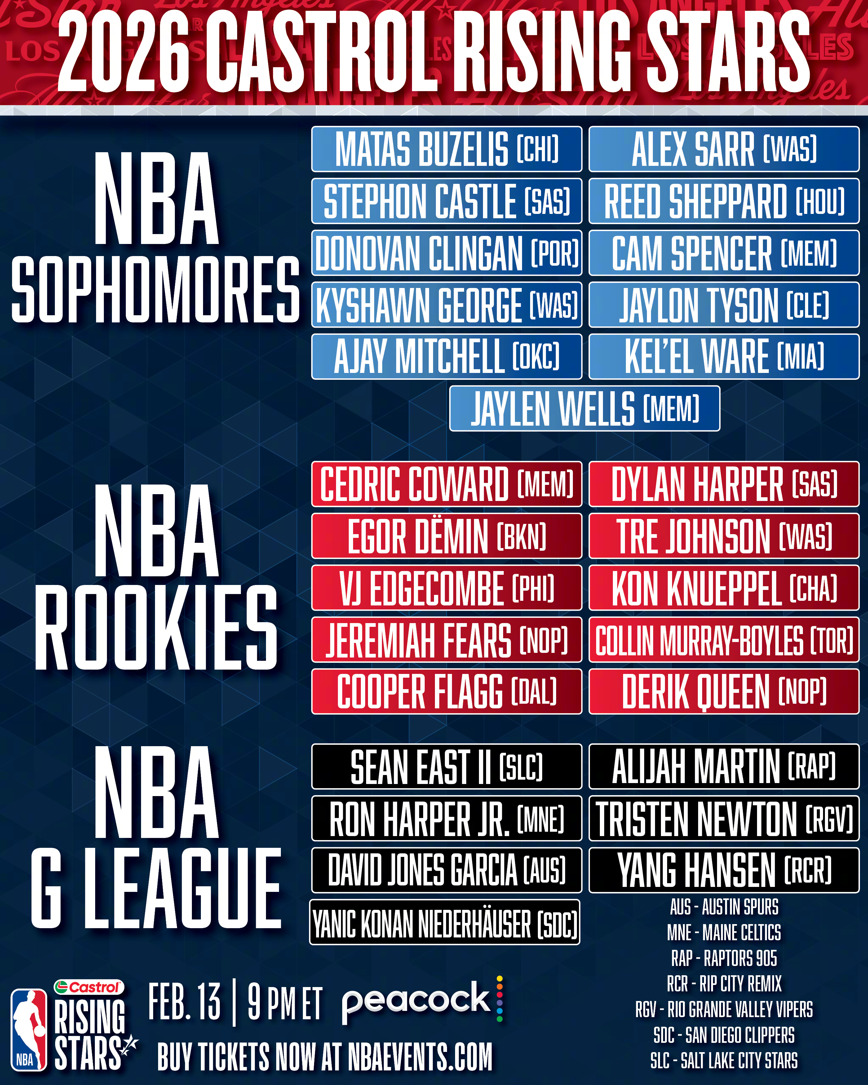 NBA官方：杨瀚森以G联赛球员身份入选今年的NBA全明星新秀赛⭐杨瀚森入选新秀挑