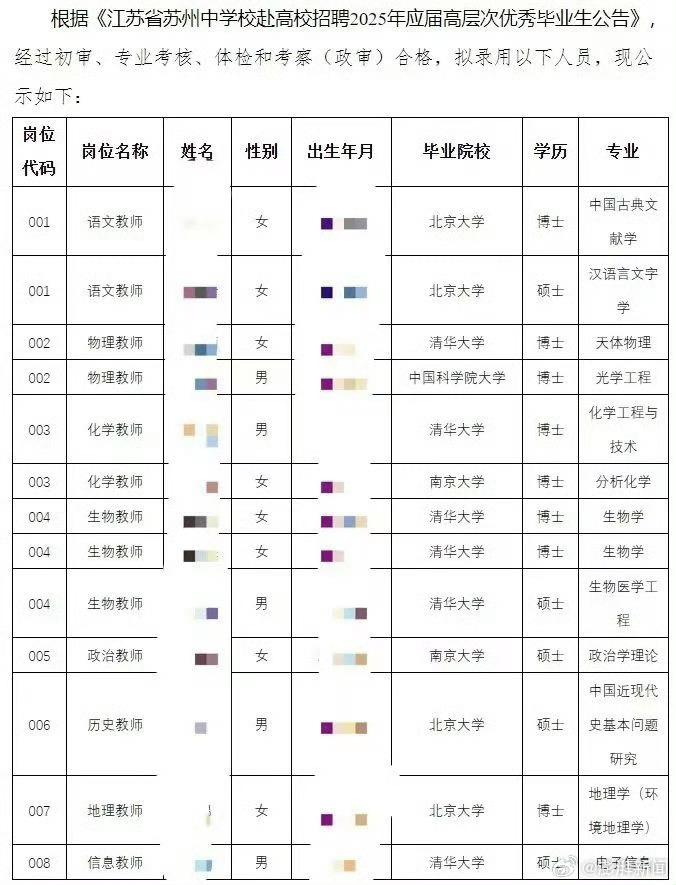 中学录用13人无一师范毕业的冷思考 清华大学毕业生6人，北京大学毕业生4人，博士