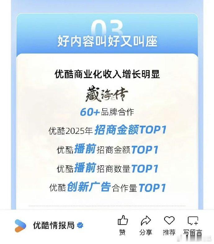 恭喜肖战《藏海传》主演优酷招商金额第一 