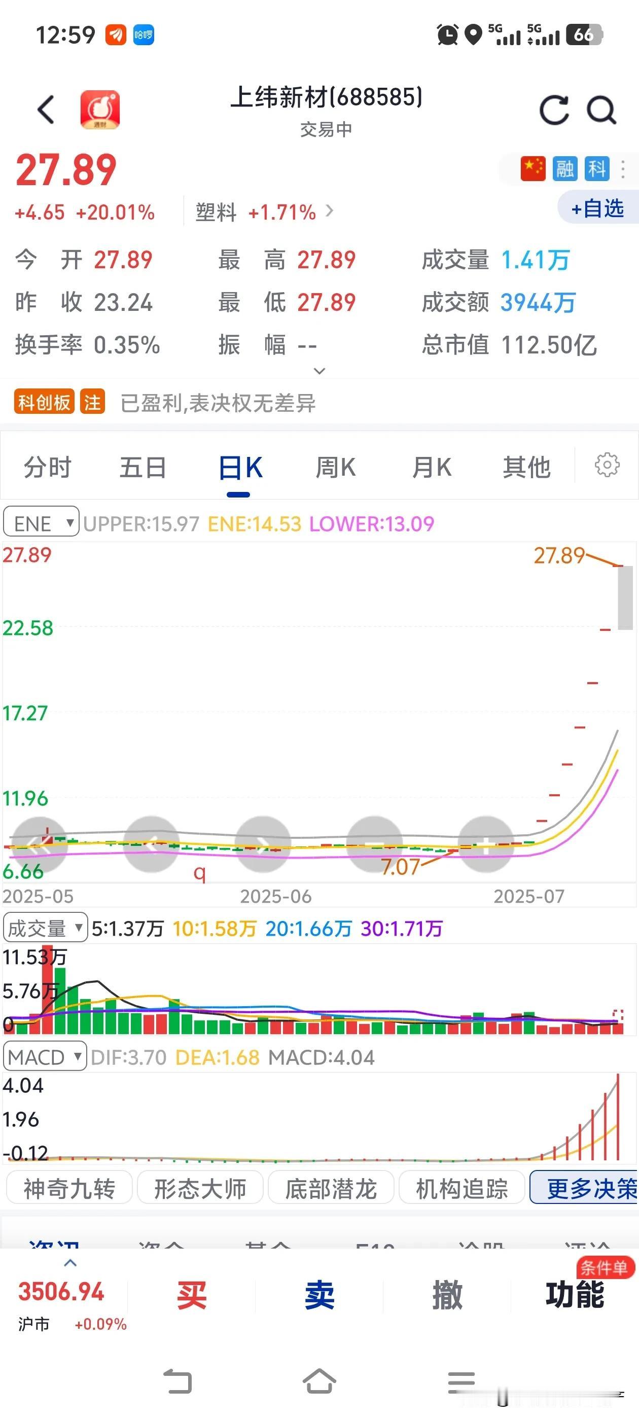 科创板里散户不多，都已经有7个20cm的涨停板了。今天依旧是一字板，十几亿的封单
