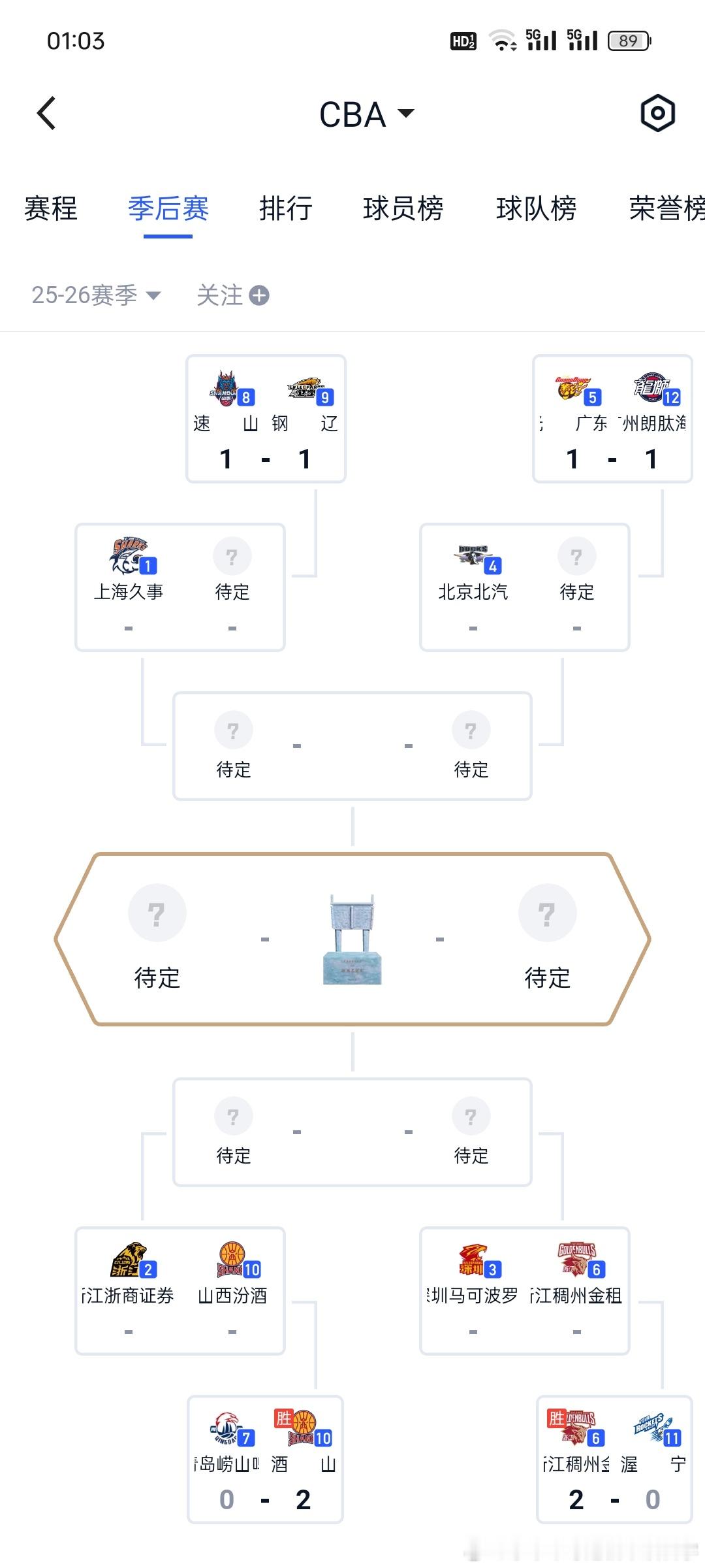 12进8还有两场比赛 