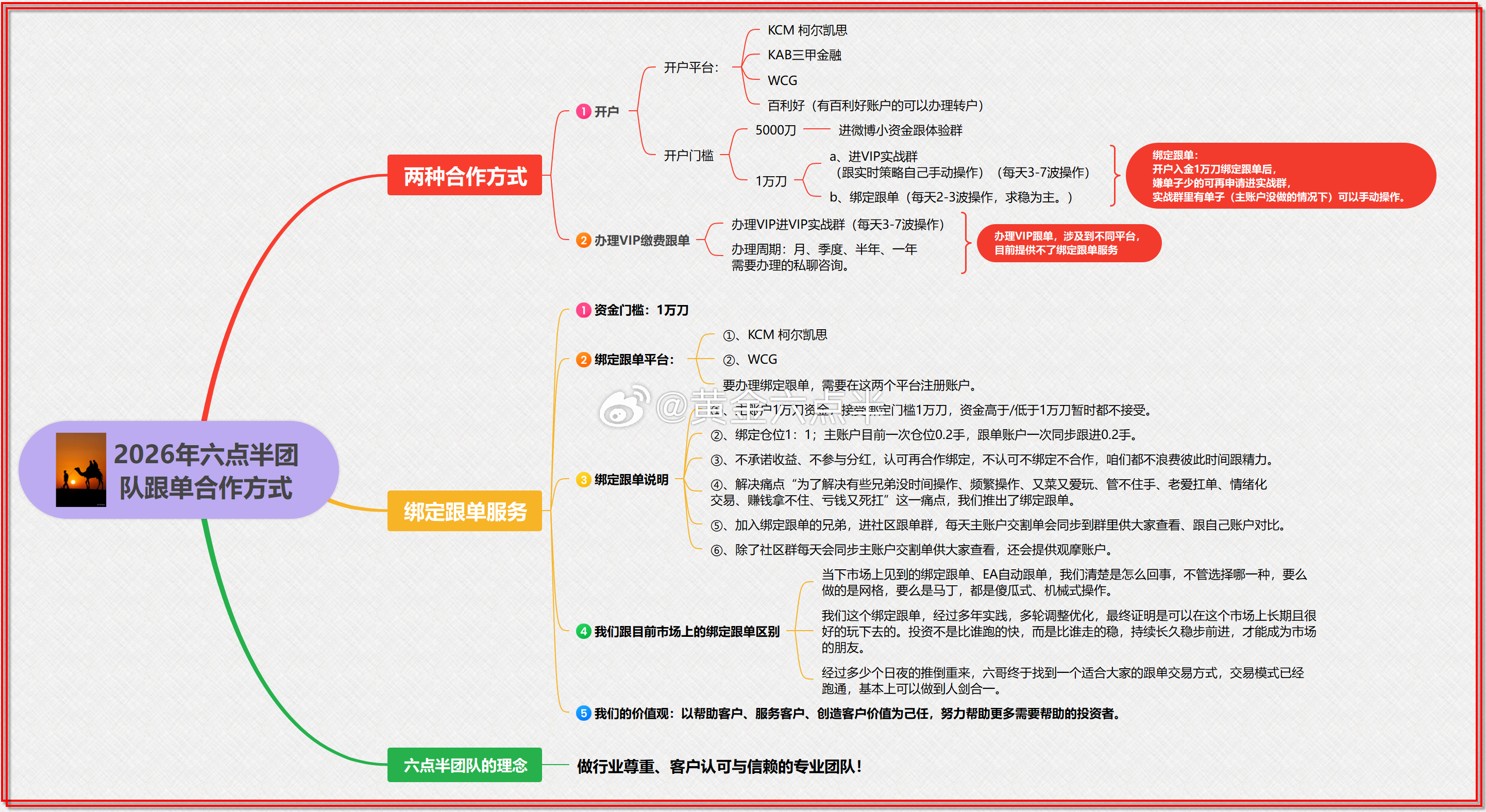 平日里，我经常能够看到微博里的粉丝评论说：赚钱的单子跟不上，跟上的单子就挨刀。这
