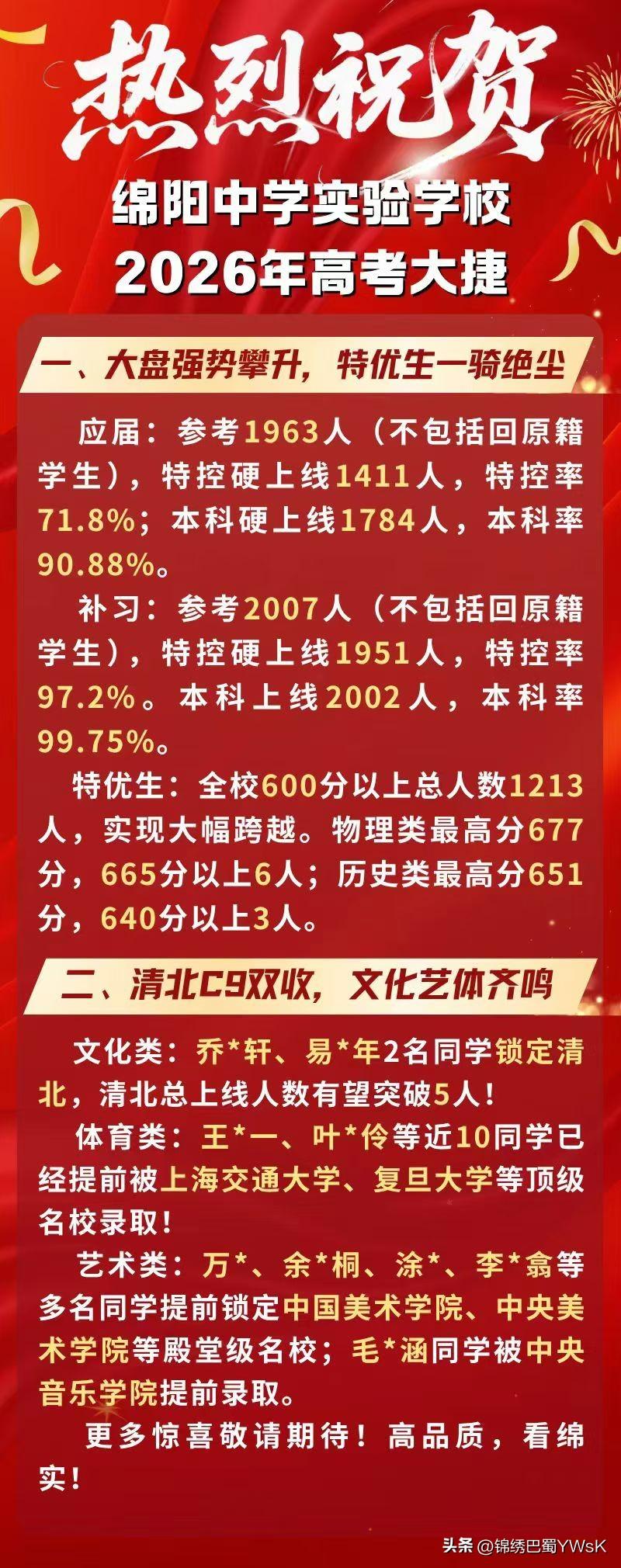 2人锁定清北，清北上线有望突破5人，绵阳中学实验学校高考喜报