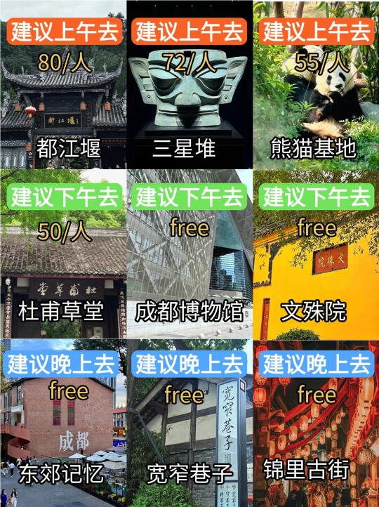 成都土著怒推！3天2晚不踩雷攻略🔥