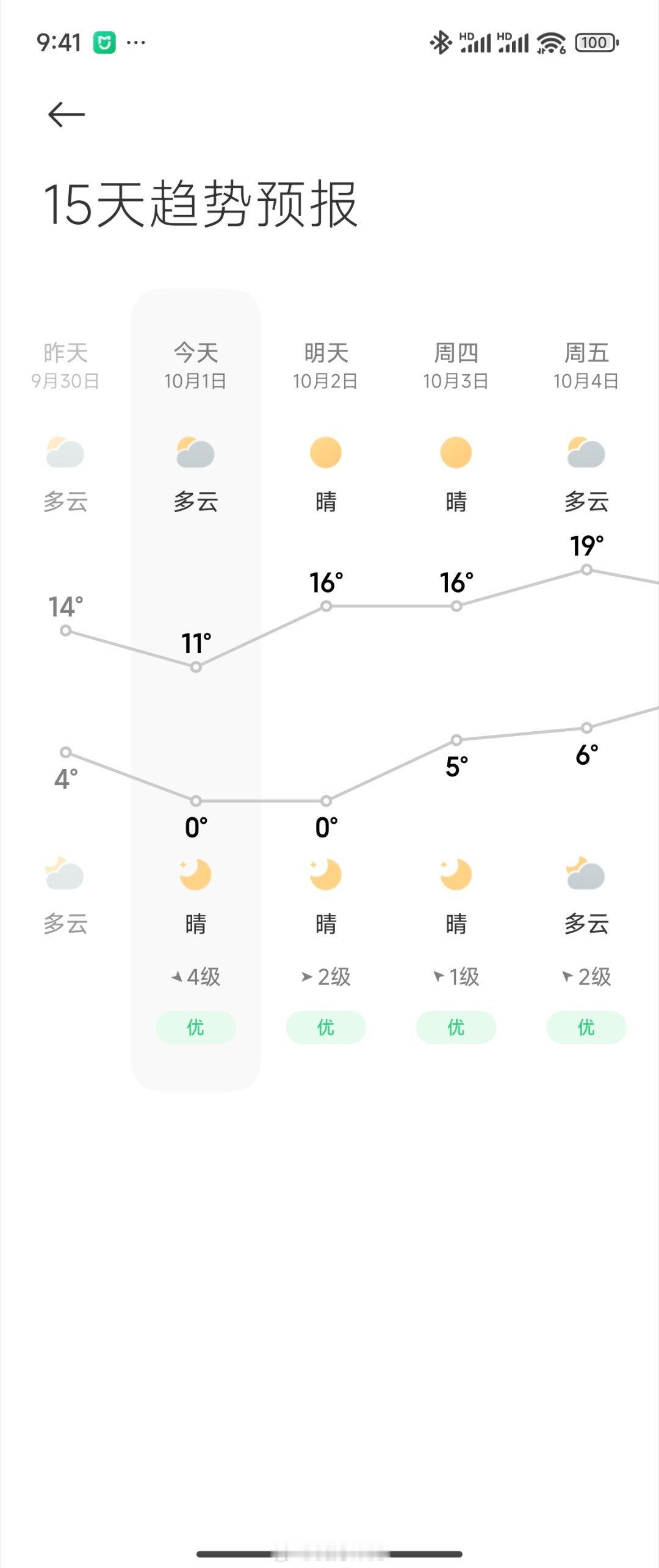 一觉醒来半袖换棉服，你们感受一下[允悲] ​​​
