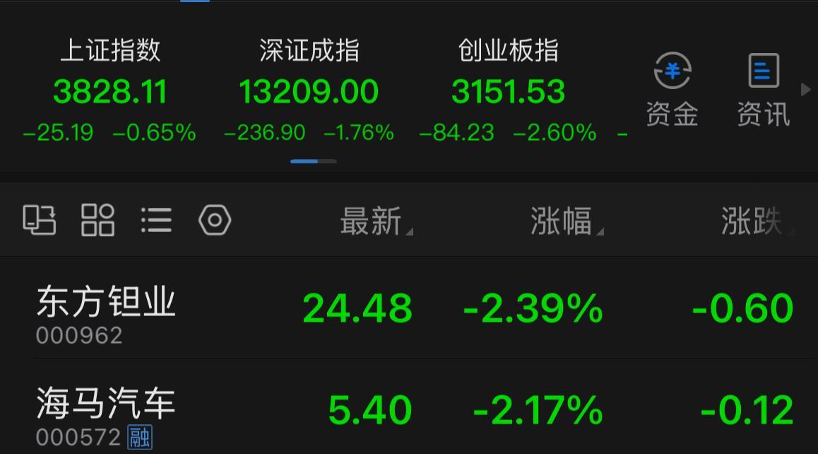 所谓“双飞燕”走势，根本不是什么经过验证的交易模型，而是散户在论坛里互相传抄的民