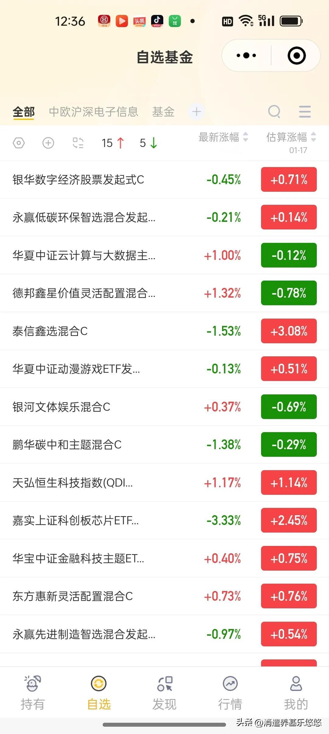 17日基金加仓榜，
     今天是股指期货交割日，多空博弈加大，上证大盘5日线