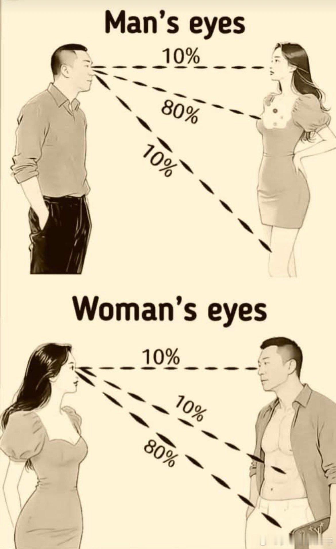 此图当真？ 广州