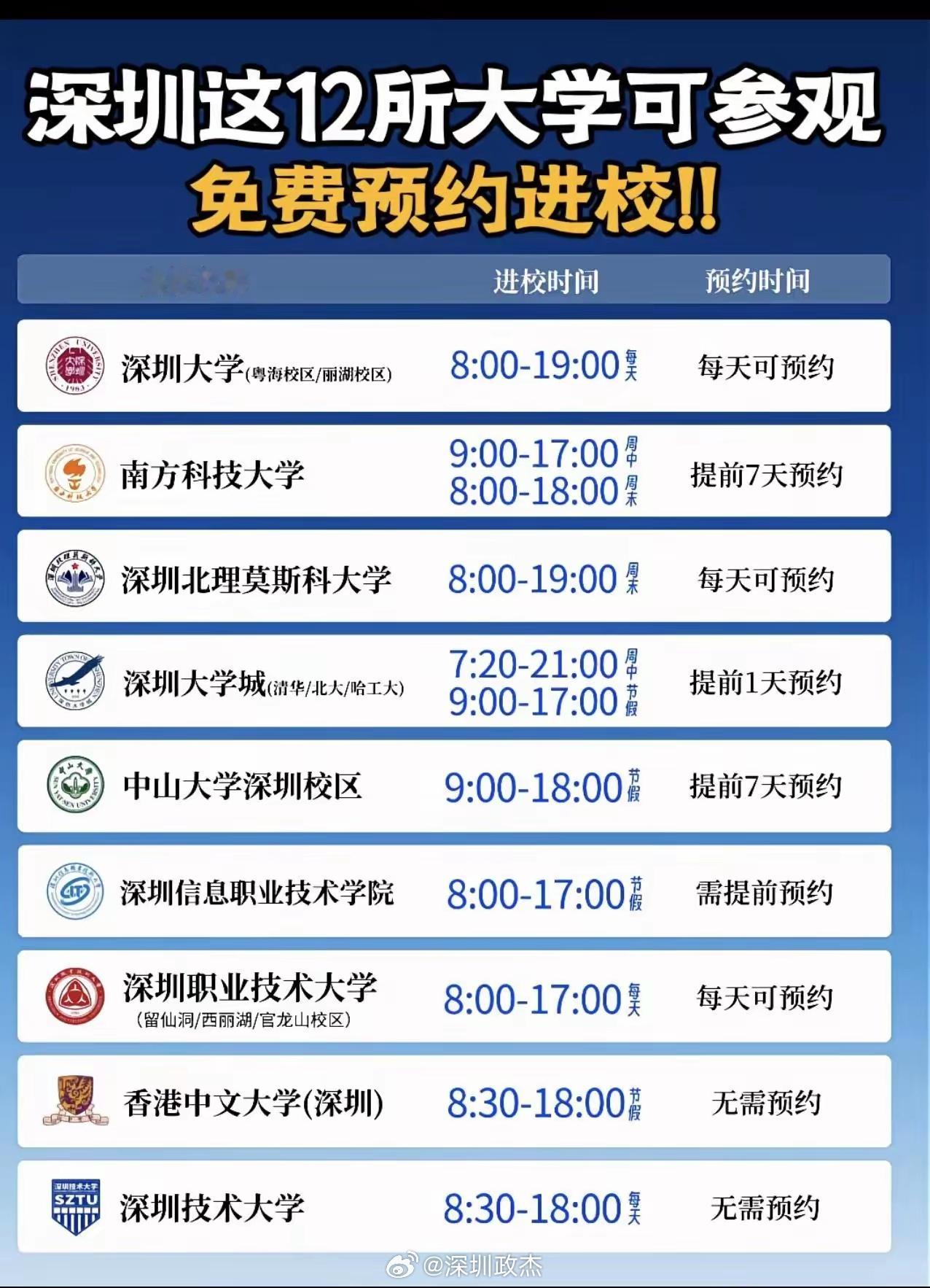 深圳大学参观预约，公众号直接搜学校名字就行。 深圳