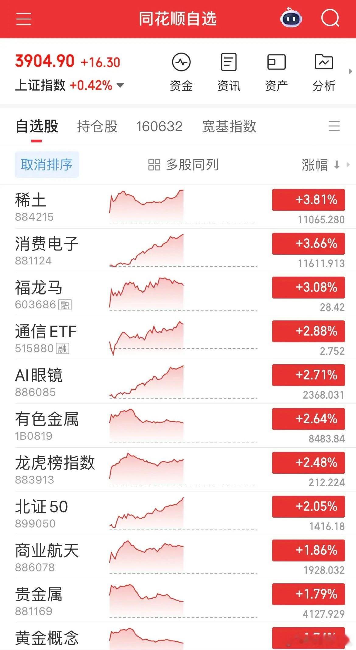 A股开门红放量突破3900点！权重领涨+板块轮动，指数配置成最优解？今日A股迎来