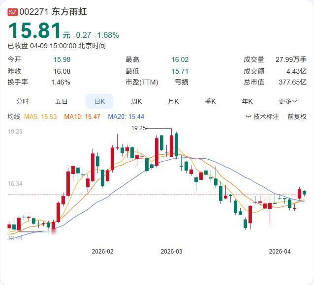 东方雨虹刚刚官宣：1.64亿港元拿下香港"锚牌"管业100%股权！ 公司全资子公