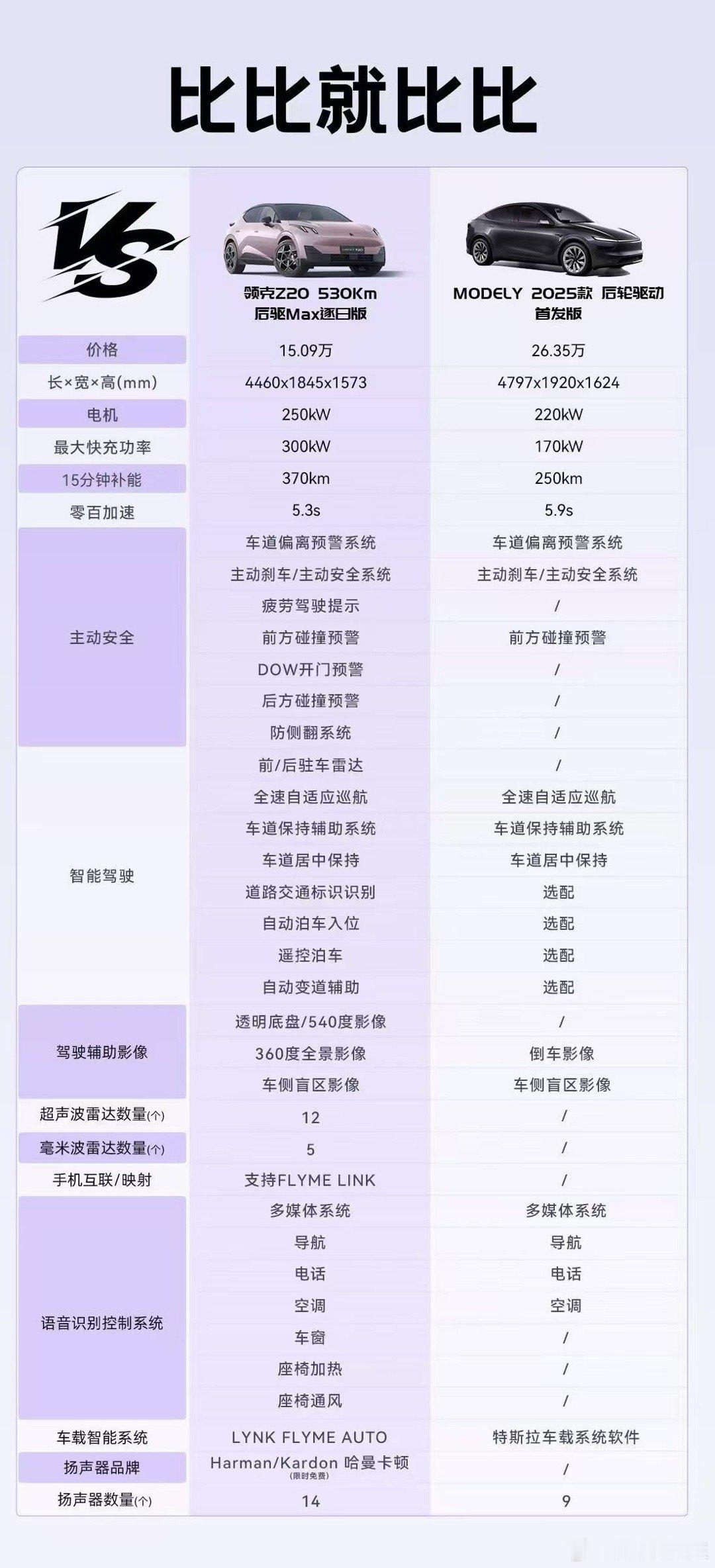 领克Z20这张对比Model y图有点搞笑，没车硬比系列 