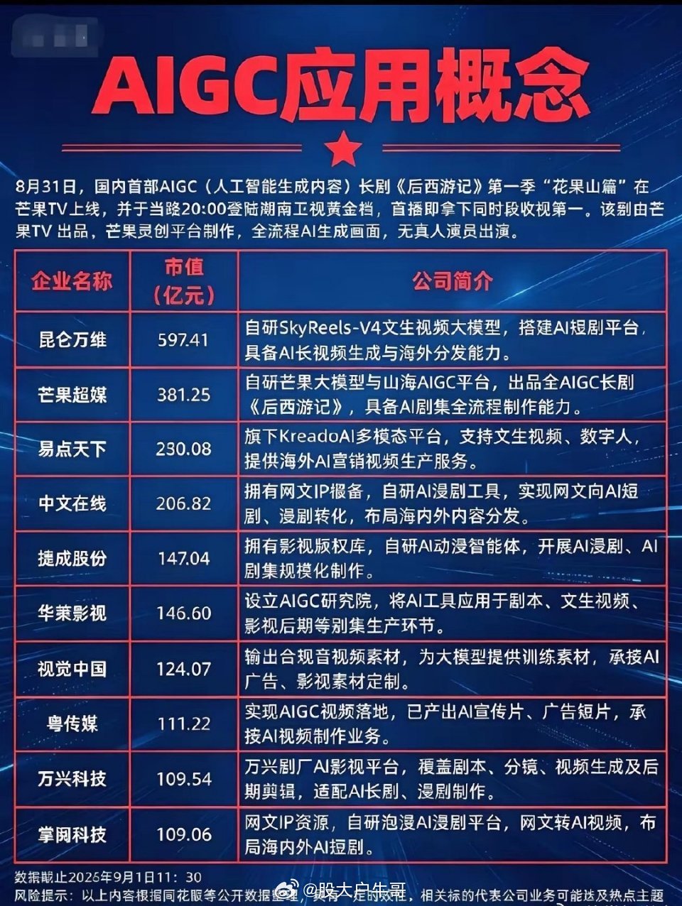 AIGC应用迎来新突破，全AI长剧正式上线8月31日，国内首部AIGC长剧《后西