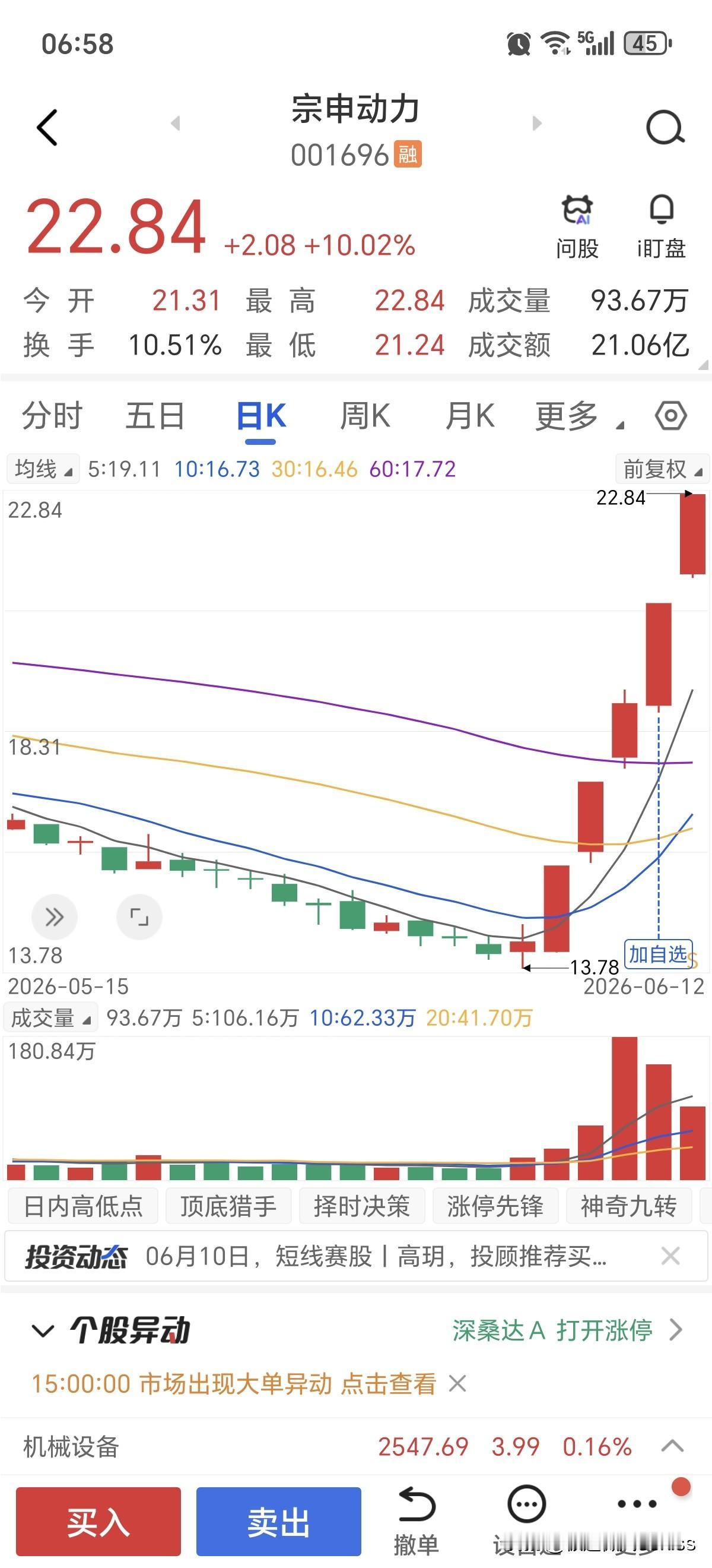 这票太有意思了，在经历过19个月的横盘震荡下跌中，6月的某天突然拉出了个涨停，然