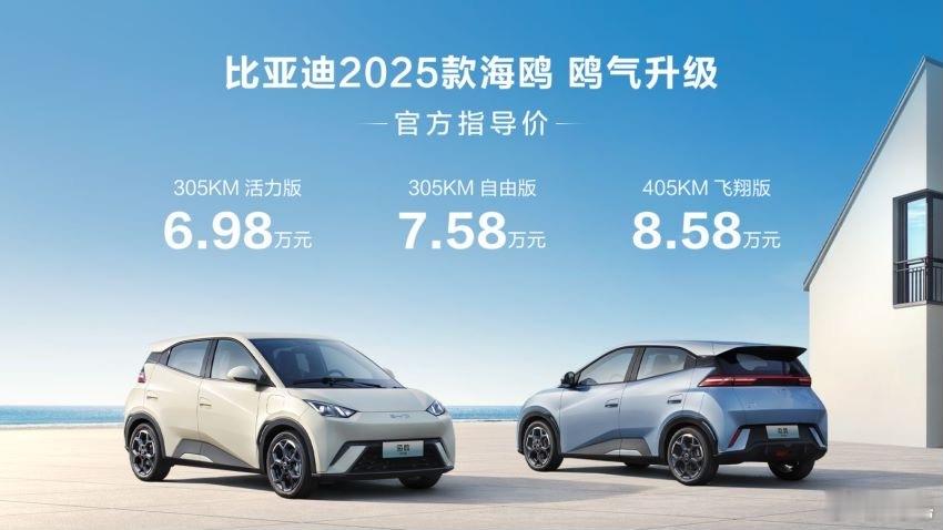 8月的第一天，比亚迪2025款海鸥正式上市，售价6.98万元-8.58万元。此次