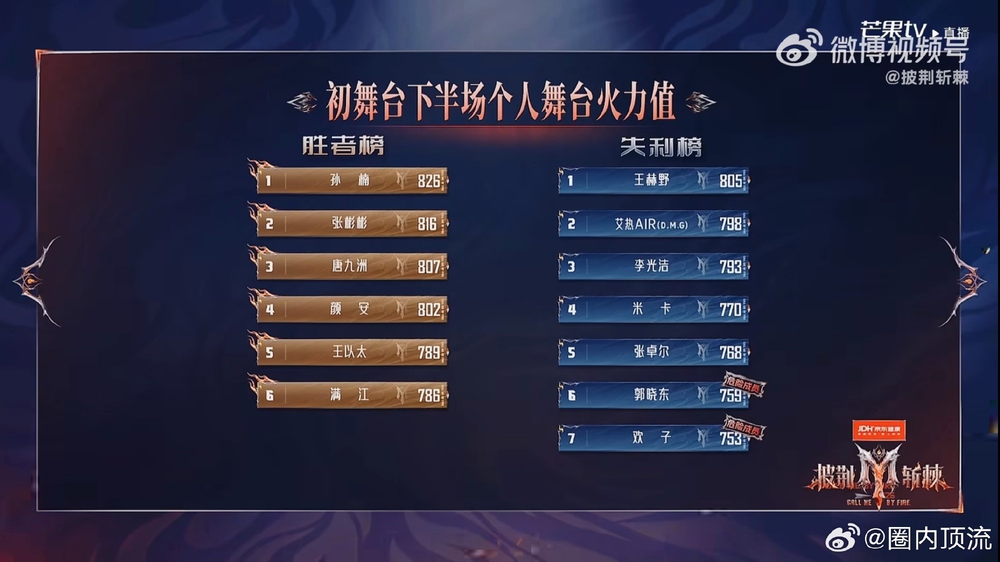 欢子初舞台意难平披荆斩棘姚琛与曹骏都熟悉欢子的经典曲目，承载一代人青春回忆。令人