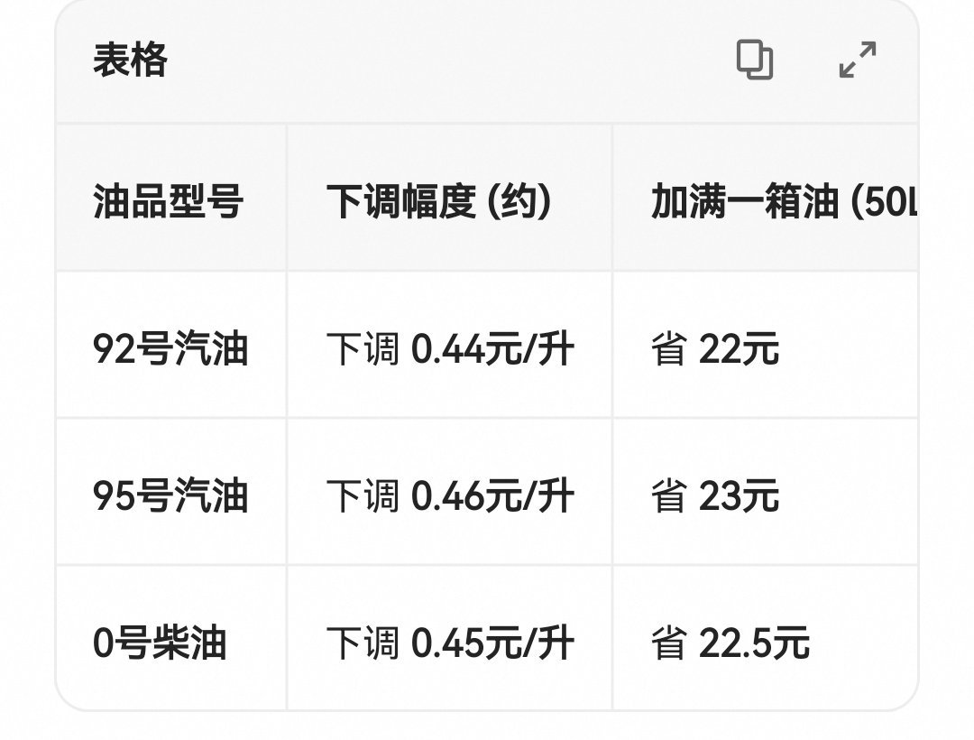 加油 好消息来了！根据国家发改委的正式通知，就在今晚（4月21日）24时，国内成