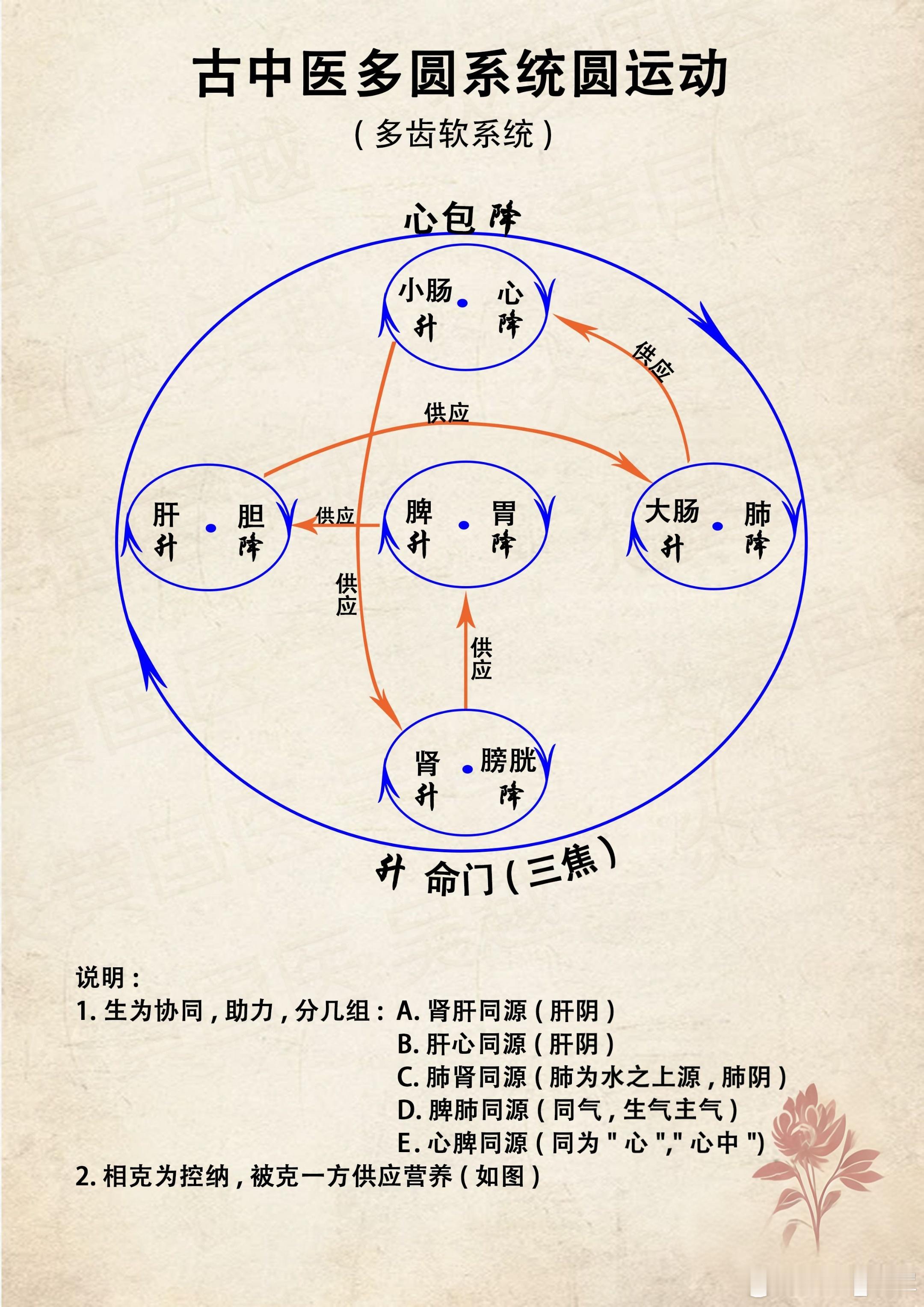 饮食伤人分饮、食，治法轻重有玄机——品味李东垣的饮食内伤智慧“饮食自倍，肠胃乃伤
