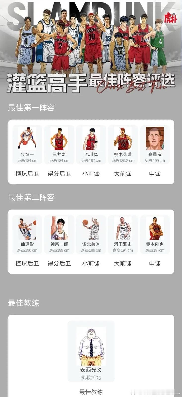 灌篮高手最佳阵容，赞成还是反对？ ​​​