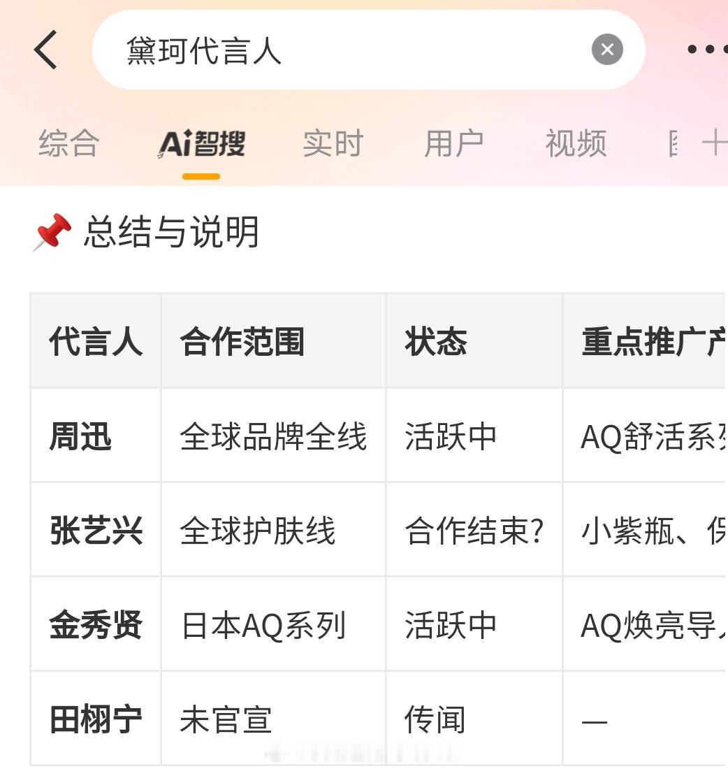 田栩宁 黛珂 田栩宁大爆后的首个商务来了，之前的全球代言人是周迅和张艺兴，田栩宁