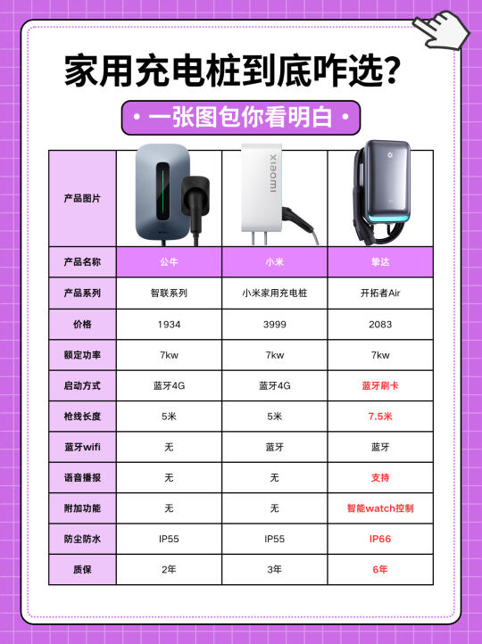 🔋充电桩界六边形战士！这波我先薅为敬