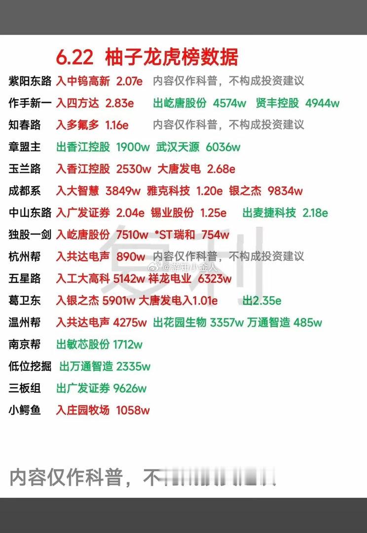 6.22周一    市场热点：游资抢筹 龙虎榜！陈小群      买入  福莱新