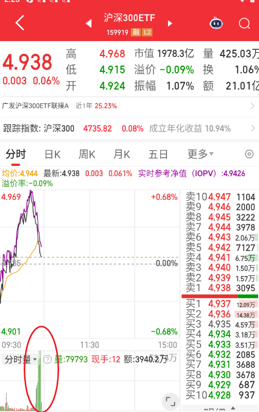 涨起来，依旧在砸。 
