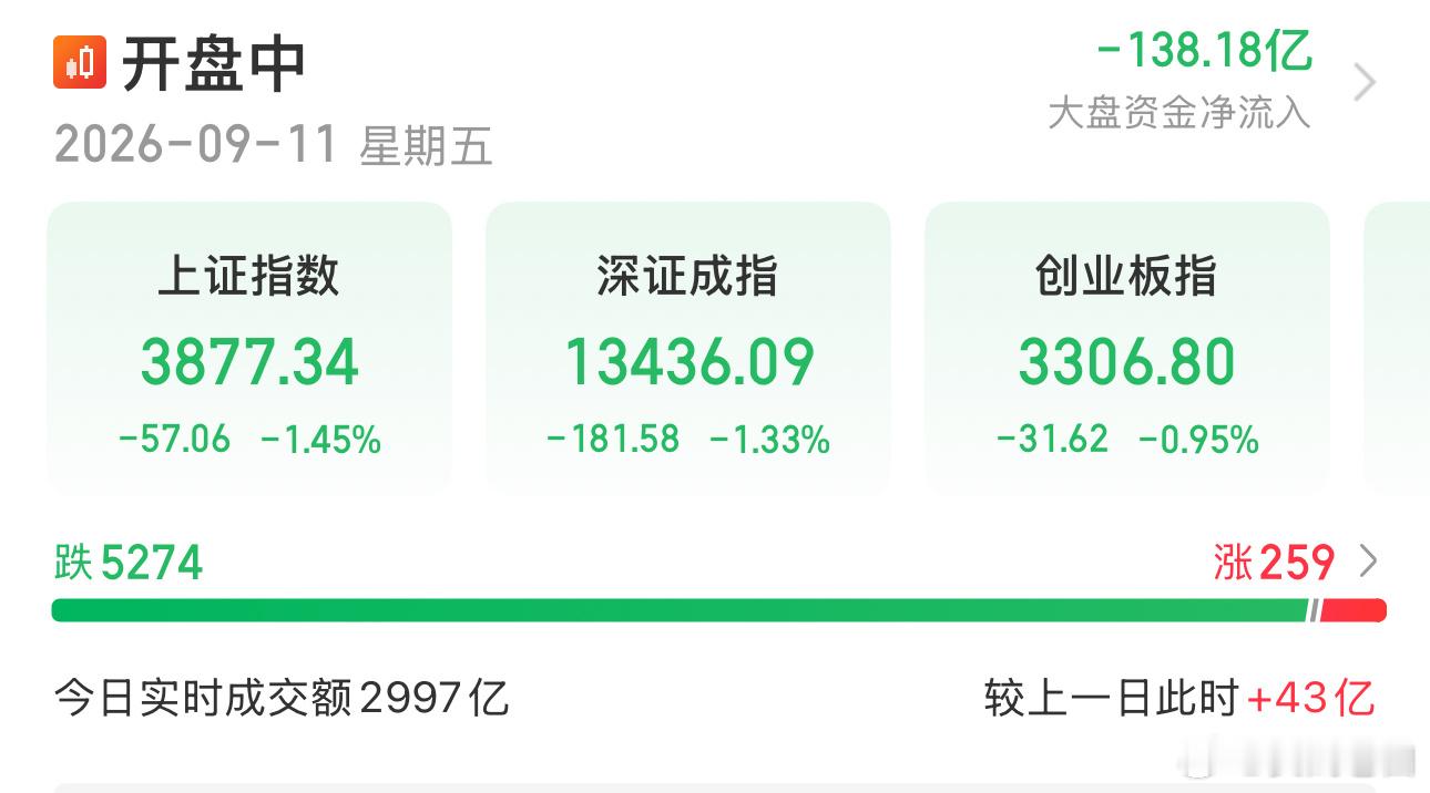 所有的利空都聚焦到了隔夜，必会影响到今天的开盘前30分钟，情绪上恐慌可以理解，但