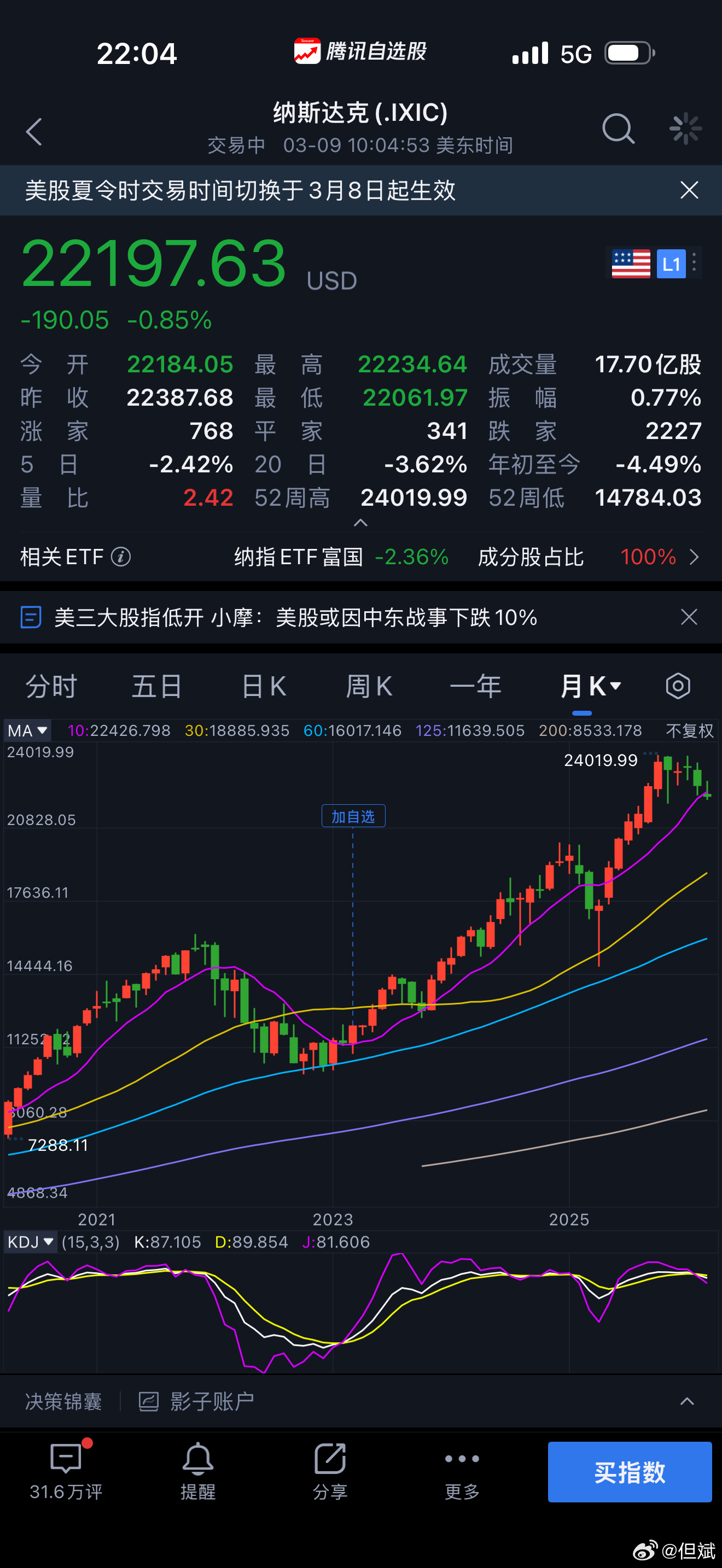 美股市场的铁律从未改变：每年几乎都会迎来一次超10%的回撤，这是市场运行的常态，