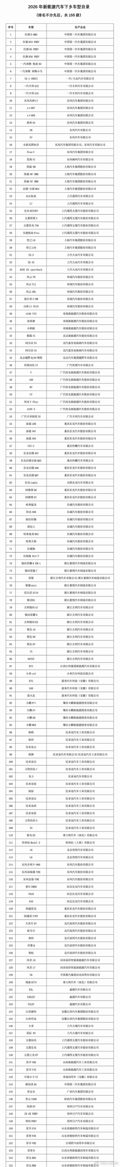 2026年新能源汽车下乡将启动新能源汽车下乡，配套设施齐全的情况下，充电方便、售