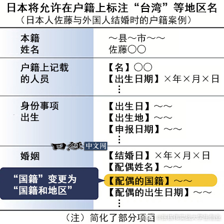 重大突发，日本将允许“TW”护照日本法务省宣布，将从5月起允许在户籍的“国籍”栏