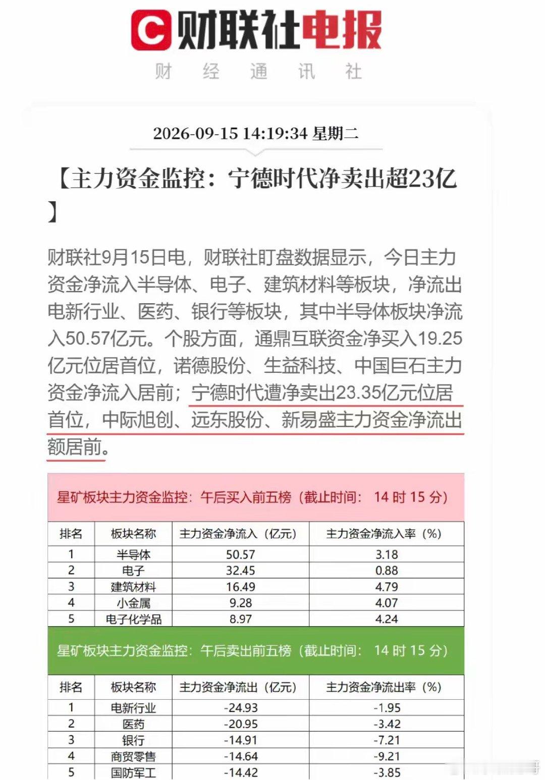 9月15日A股资金风向大变！主力扎堆这个赛道，大白马遭大额抛售今天 A 股的资金