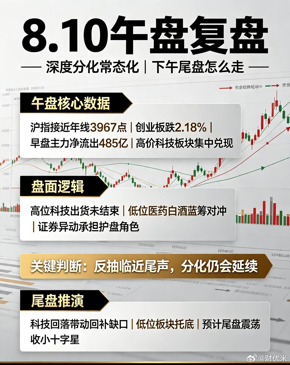 午盘复盘长文｜深度分化已成常态，下午尾盘怎么走？结合当前盘面数据拆解下午行情逻辑