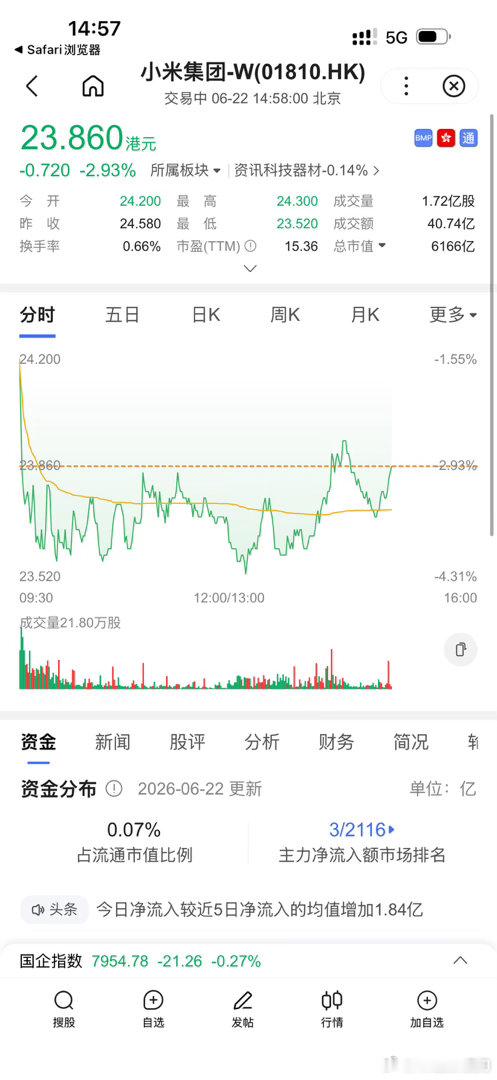 老邓股没救了？ 
