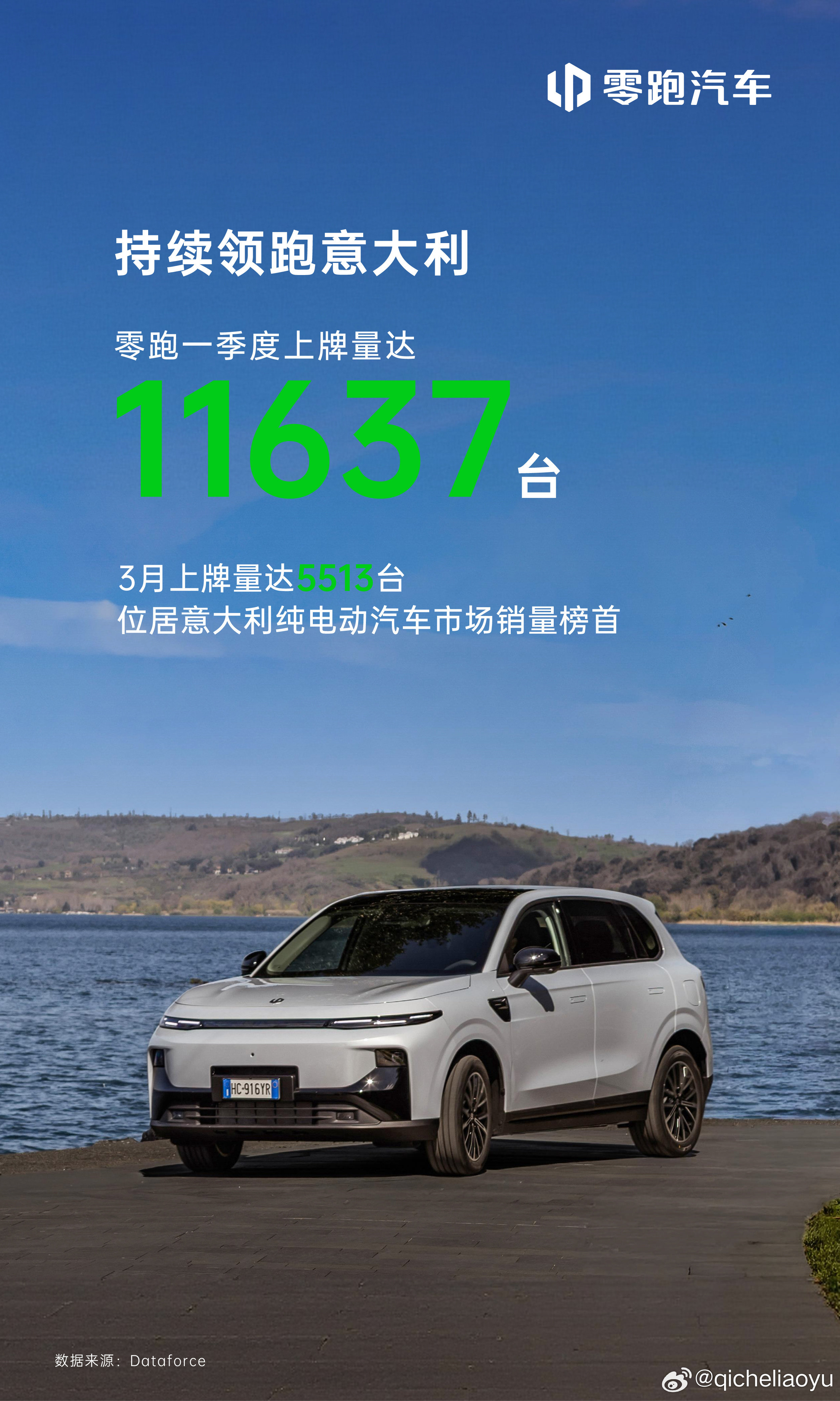 快讯：零跑汽车在意大利延续强劲增长势头。根据Dataforce最新数据显示，零跑