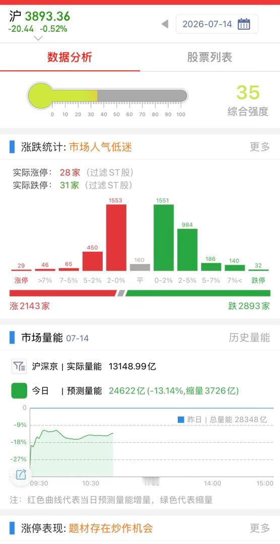 现在的行情心累啊，做的多错的多只好默不作声缄口不言欲言又止无可奈何 
